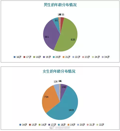 6、年全世界男女比例:年全球男女比例多少?