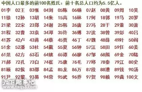 1、姓黄的男孩子属牛怎么取名:姓黄男孩子属牛,从字辈