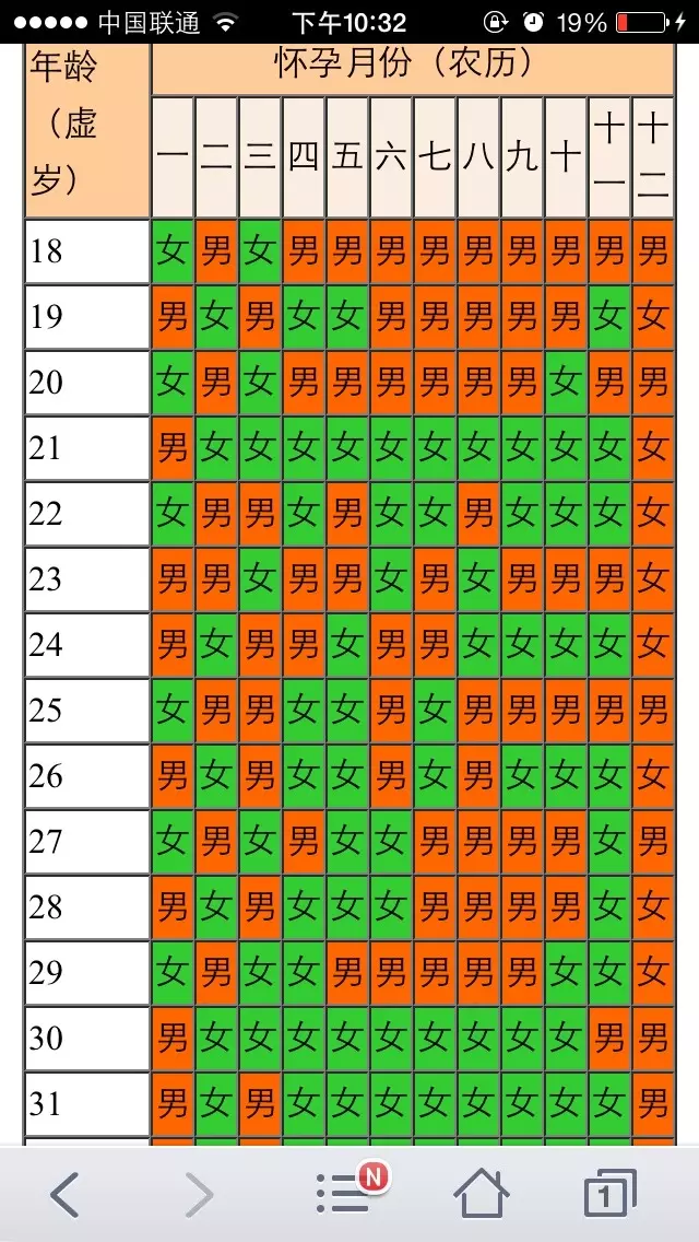 4、年宝几月出生好:女属虎，男属鼠，属虎宝宝几月出生好？