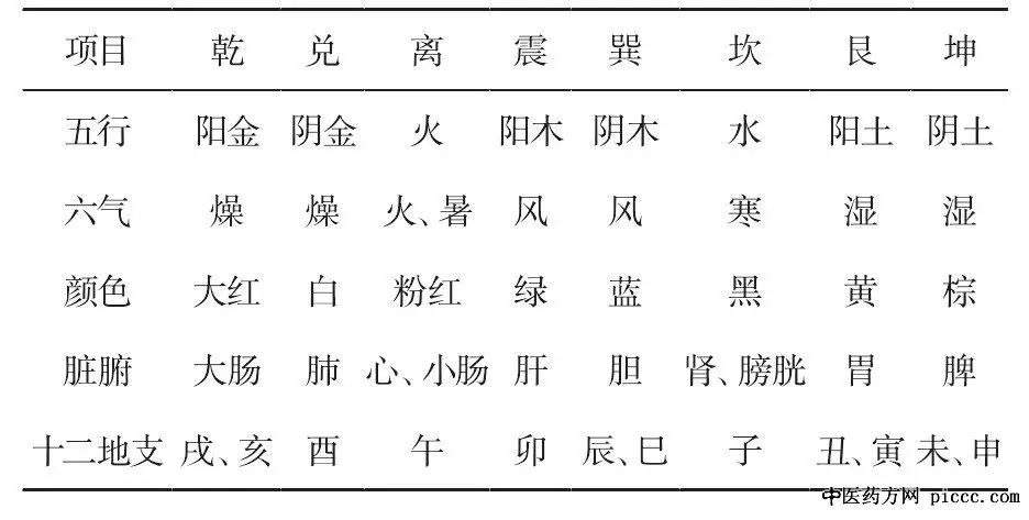 6、乾属于五行属什么:乾、坤、离、坎、震、巽、艮、兑的五行属性