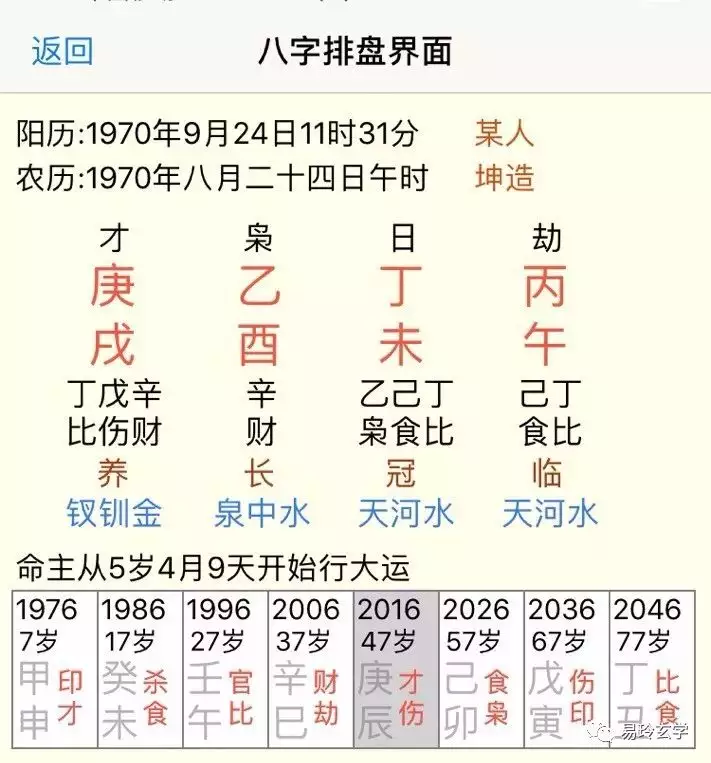 1、八字格局查询一览表:八字喜用神（八字格局）在线查询！