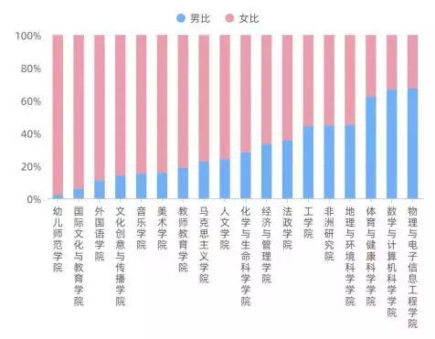 2、年生男孩多还是生女孩多:生男孩的几率大还是生女孩的几率大