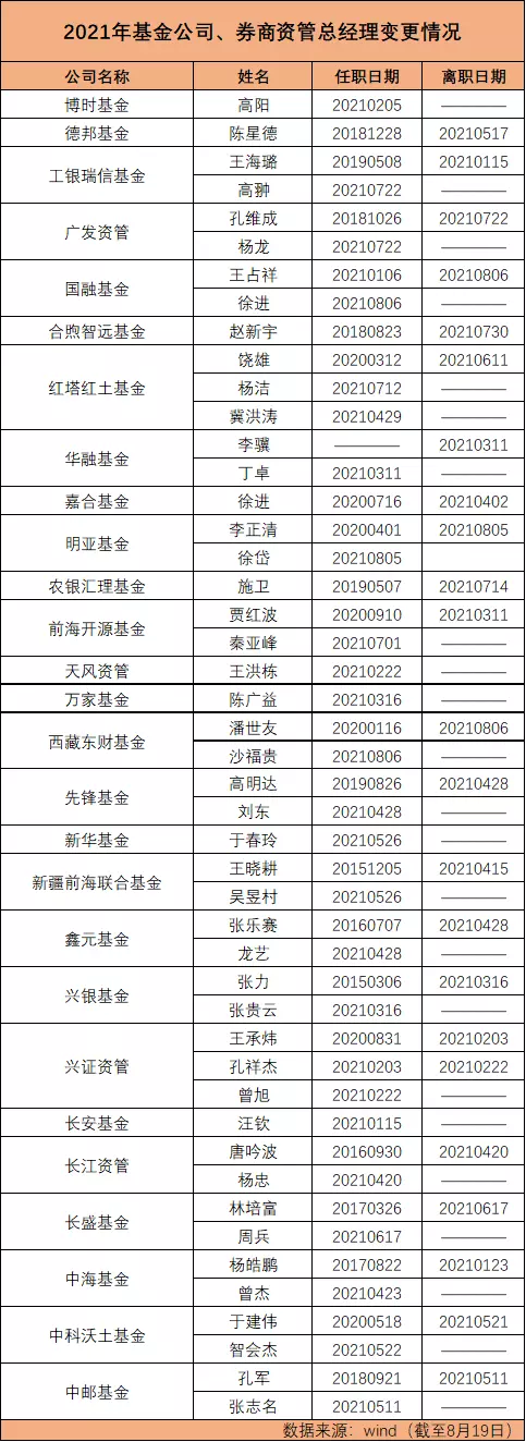 1、正厅级退休年龄规定:厅局级 退休年龄