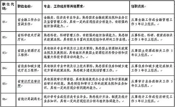 3、正厅级退休年龄规定:请问正厅级退休能拿多少退休金？