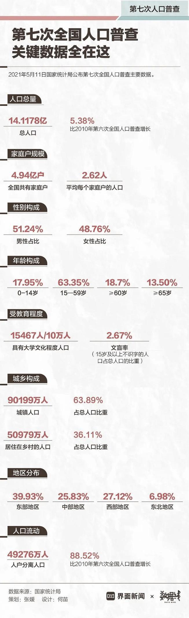 5、正厅级退休年龄规定:年退休年龄规定是怎样的？