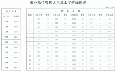 7、正厅级退休年龄规定:正厅级的退休年龄是多少