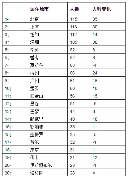 1、有多少:地球人口总人数是多少？