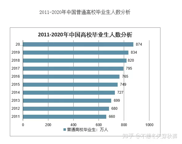 3、有多少:全球多少亿人口？