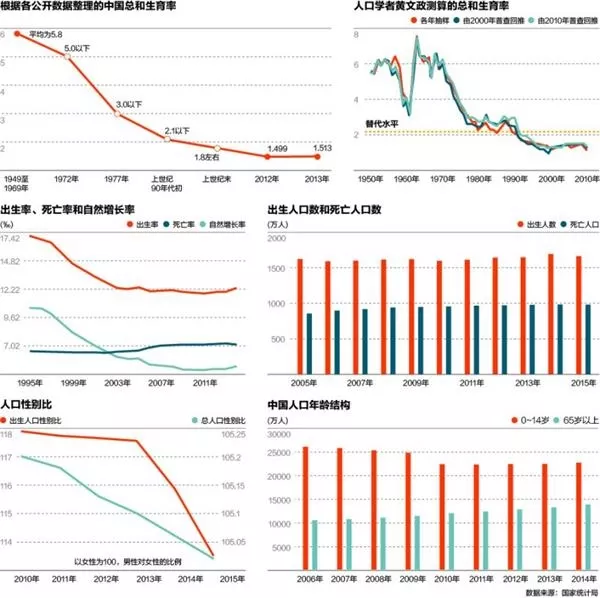 5、有多少:全球一共有多少人口？