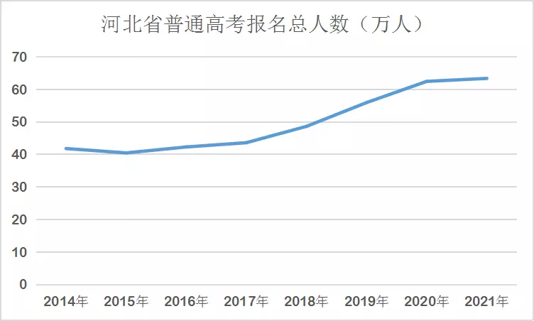 7、有多少:世界人口有多少亿？？