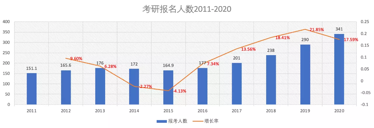 6、有多少:年中国人口总数是多少人?