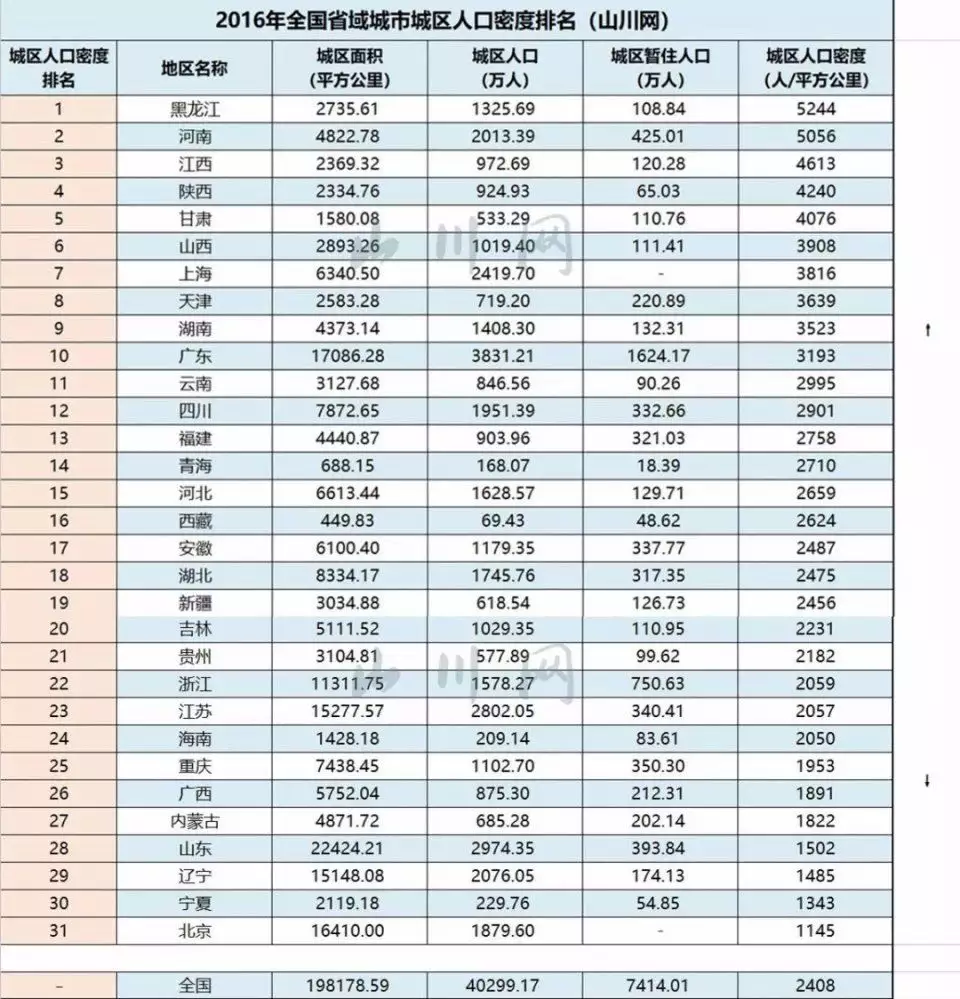 3、全国各省面积人口表:各省风土人情和面积人数