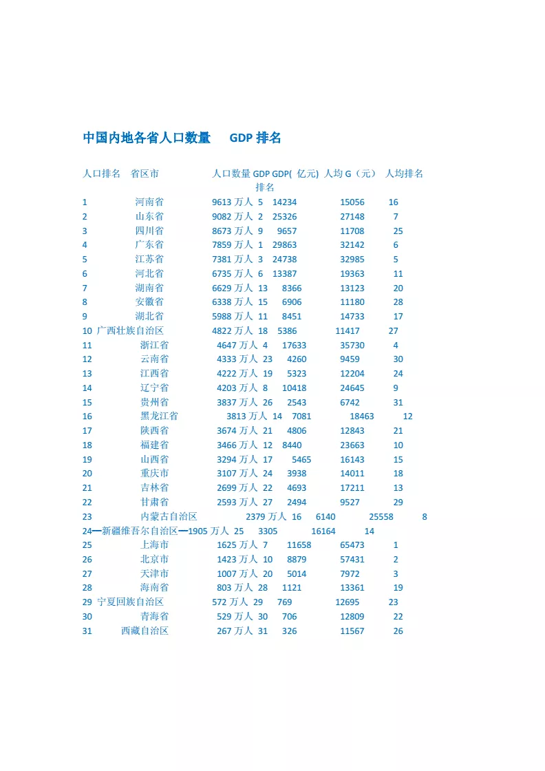 5、全国各省面积人口表:中国各省的面积是多少?