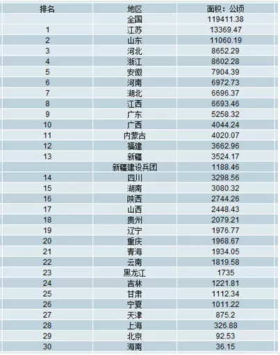 12、全国各省面积人口表:全国县域范围的人口数量是多少？