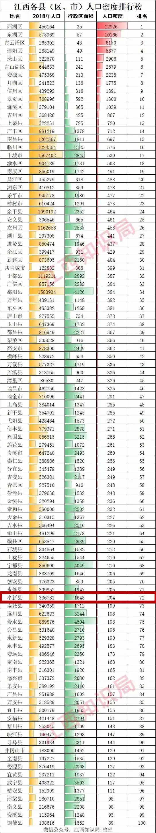 13、全国各省面积人口表:中国各省市区占地面积和人口排列表（数字）