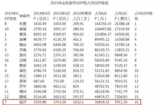 15、全国各省面积人口表:我国各省份面积分别是多少？