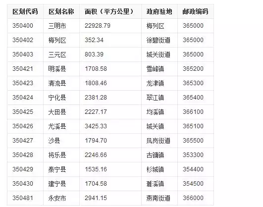 17、全国各省面积人口表:中国各省的面积是多少