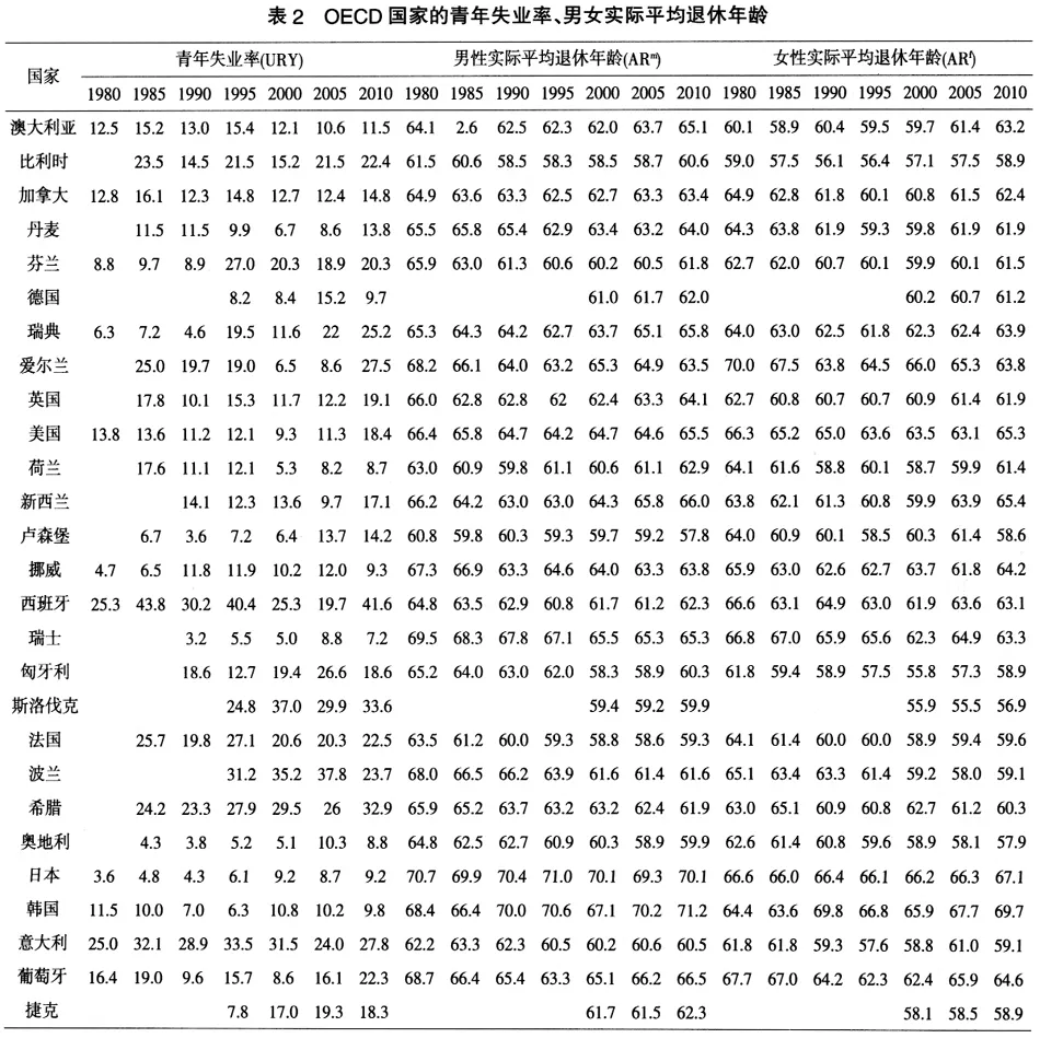 4、90年今年多大年龄:90年的多大？