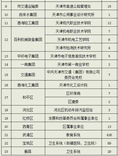 6、有助事业的名字大全:有没有适合做事业的网名？