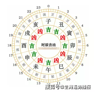 2、辛丑年丁酉月:辛丑年丁酉月甲子日丙寅时出生是伤官见官吗,一定不好吗？