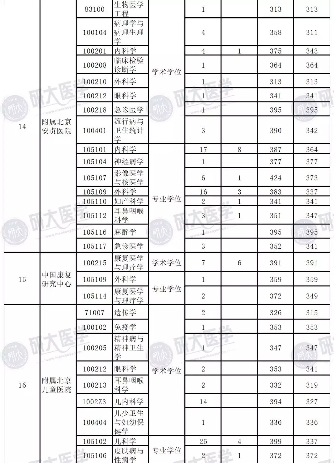 2、.30是什么意思:和有什么区别啊