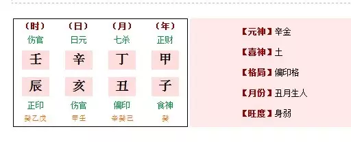 2、您能帮我看一下我这个八字是不是伤官伤尽啊，女命 丙寅 戊戌 乙巳 壬午（86年10月28日12.45分 阳历）谢谢