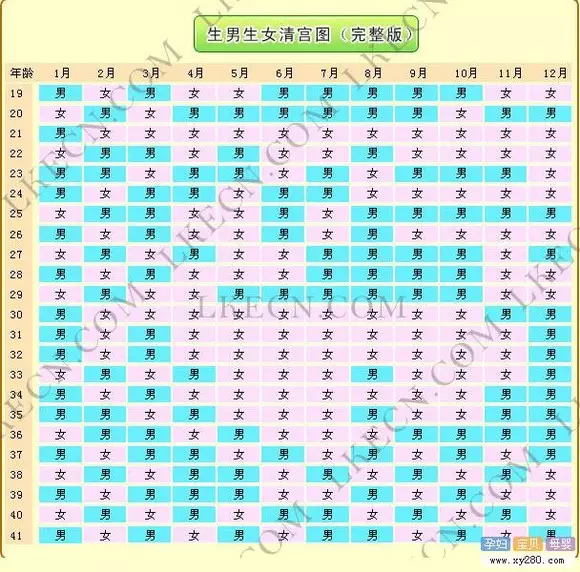 2、年4月份生男孩还是女孩:二零一七年五月十七号预产期生女孩多还是男孩多