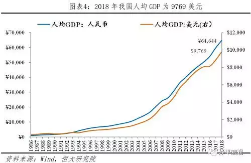 1、年世界人口总数:数量年统计是多少？