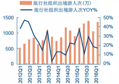 4、年世界人口总数:地球人口总人数多少亿？