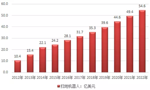 3、年世界人口总数:年,世界人口将突破多少亿