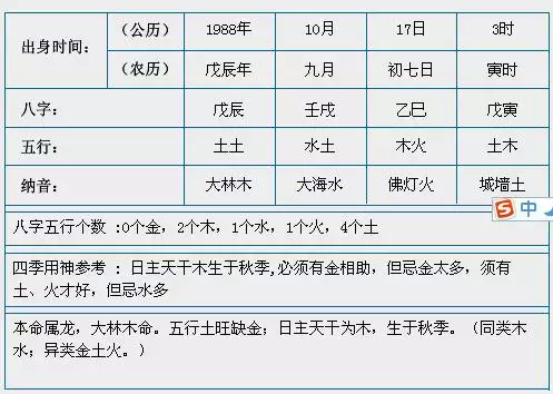 3、年大林木命取什么名字好:年生大森木命，女取名？