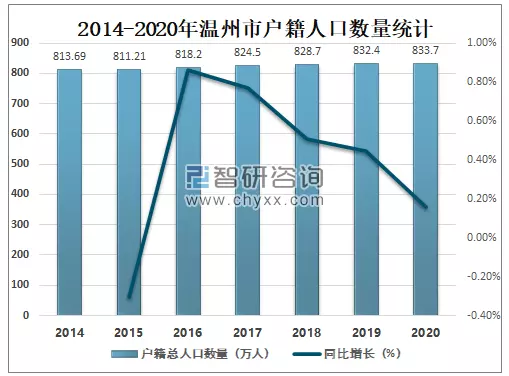 1、世界各国男女比例表:男女比例是多少呢?