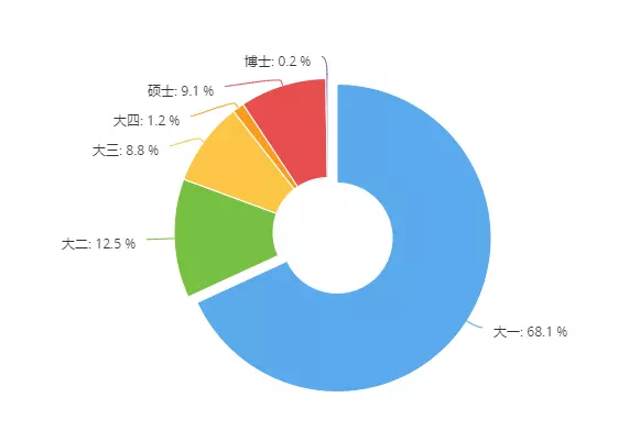 5、世界各国男女比例表:全球男女的比例值是多少？