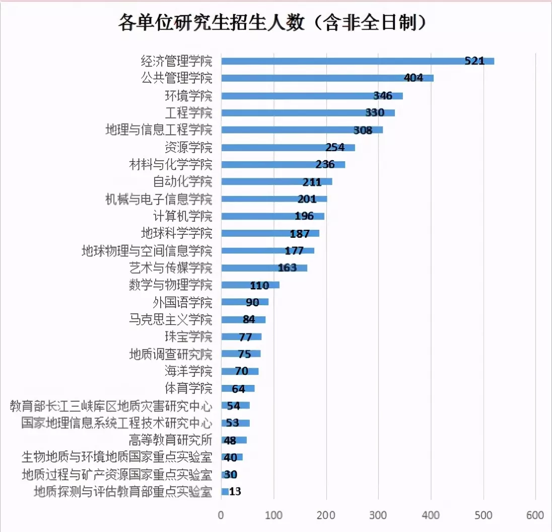 10、世界各国男女比例表:最近几年的世界主要和地区的性别比是多少?