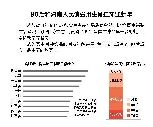 2、80后的生肖年龄排列表:十二生肖岁数年龄表