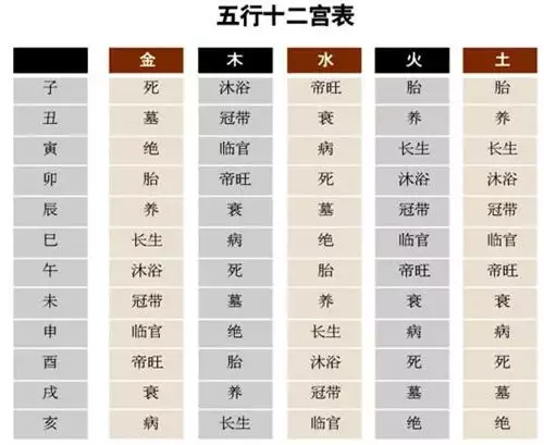 8、十二个月的五行对照表:12个月每个月的五行属性是什么？