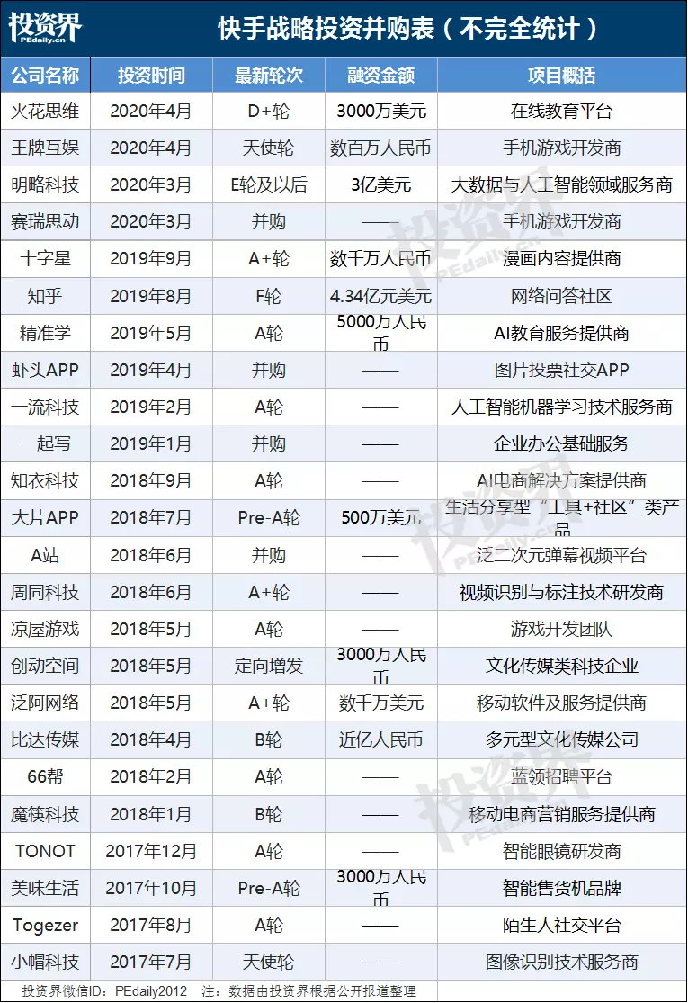 4、年出生今年多大:年今年多大？