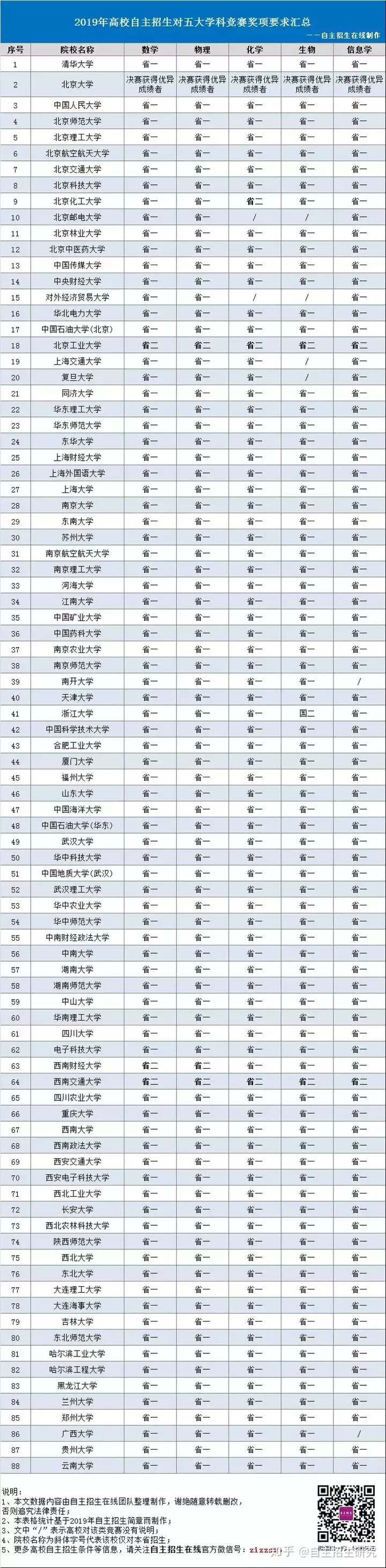 5、年出生今年多大:年出生的人虚岁是多少啊?