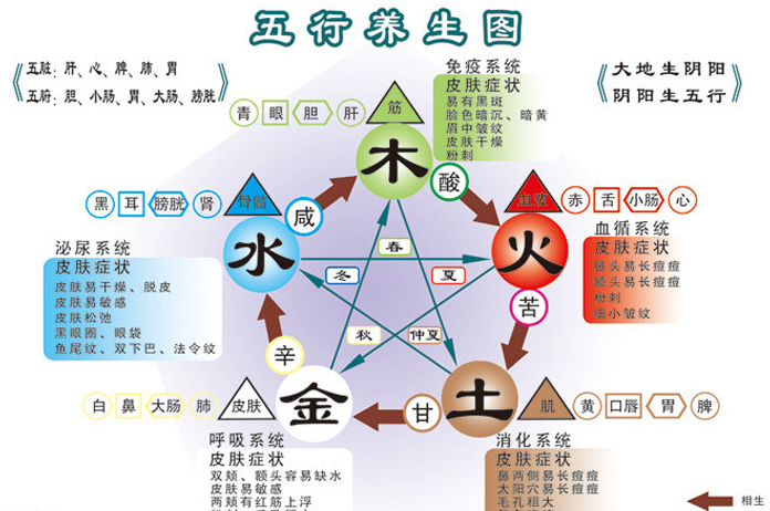 8、房地产属于五行属什么:房地产五行属什么