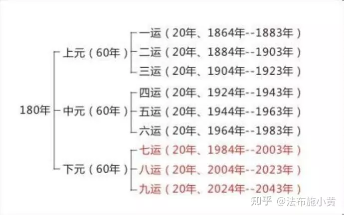 16、房地产属于五行属什么:想请问房地产是属五行哪一行呀？