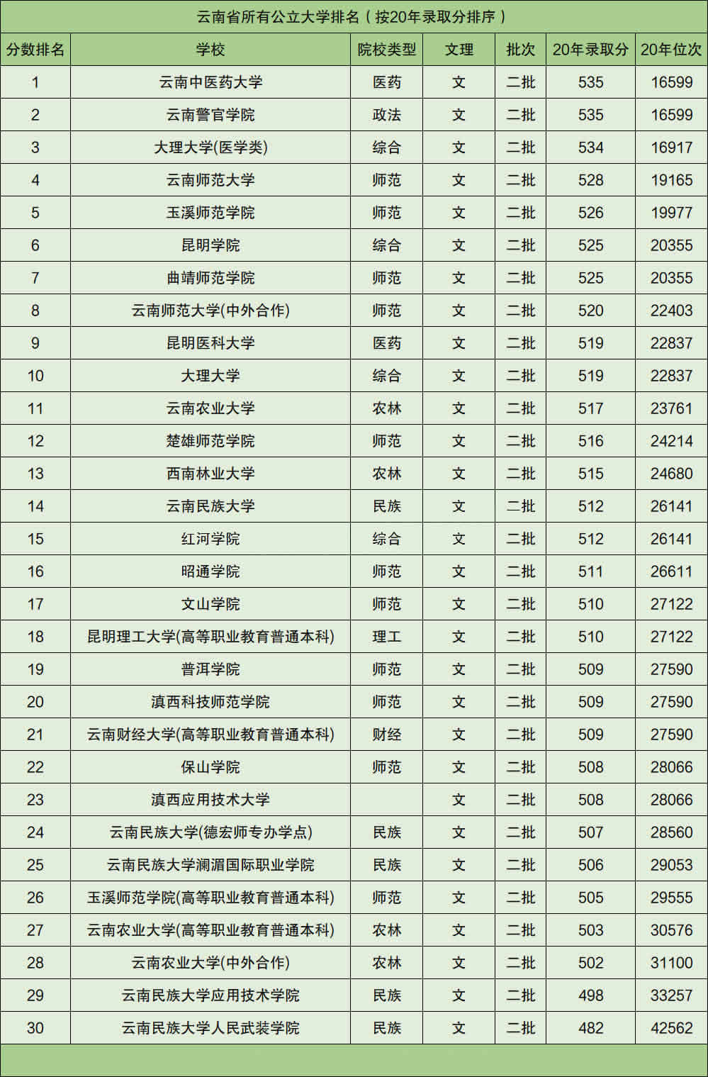 4、中国省排名排名:年中国百强城市排行榜，哪些省份上榜的城市较多？