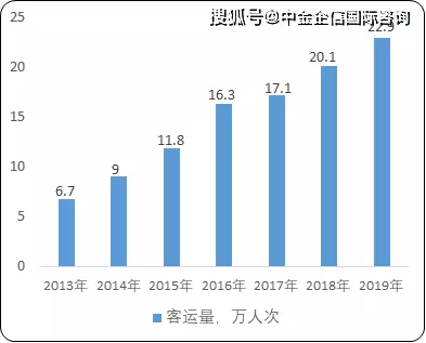 7、世界人口总人数口是多少亿:总人口年是多少亿