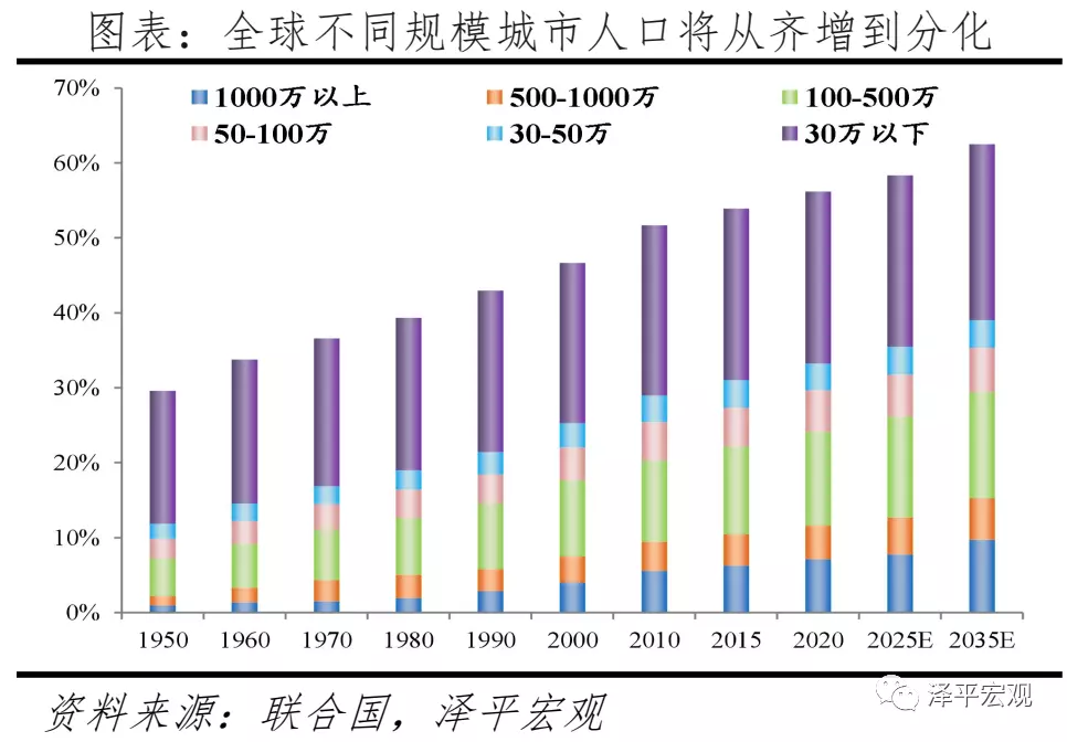 6、世界人口总人数口是多少亿:美国总人口数量是多少