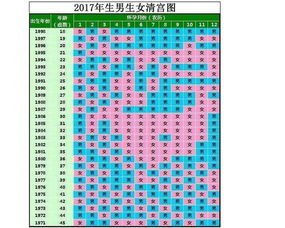 1、年7月怀孕生男生女:年，虚岁25，3月份怀上，生男还是女孩？