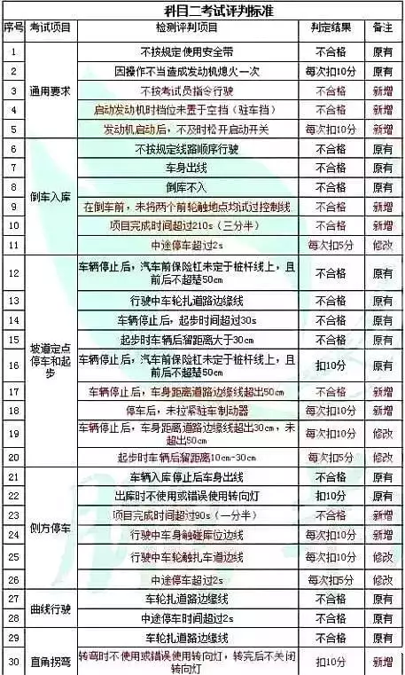 4、年每月考驾照吉日:年9月份属猴那个日子驾考？