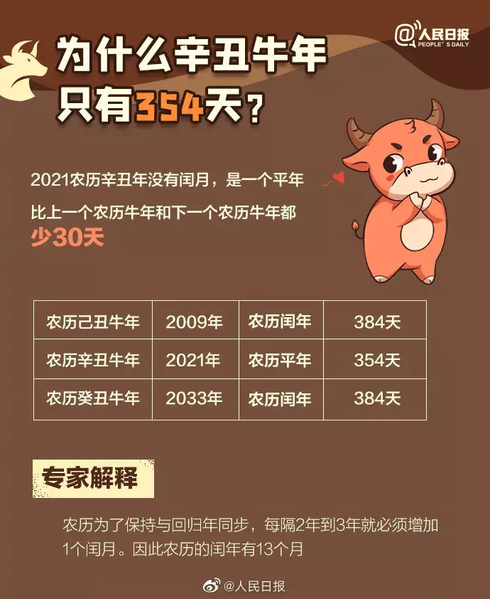 2、年几月生牛宝宝命:牛宝宝几月出生命年