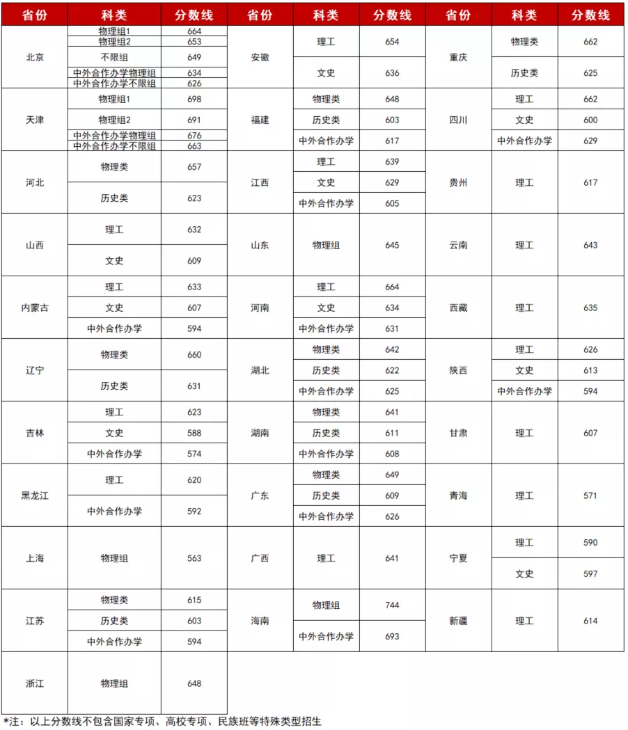 2、交运时不能见的属相家人算不算:交运不需要避属相？