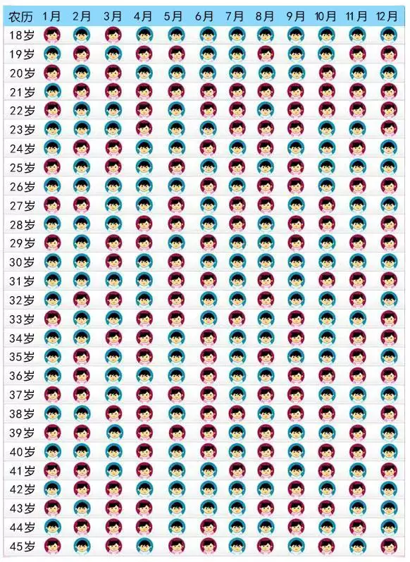 4、年男孩多还是女孩多:未来是男孩多还是女孩多