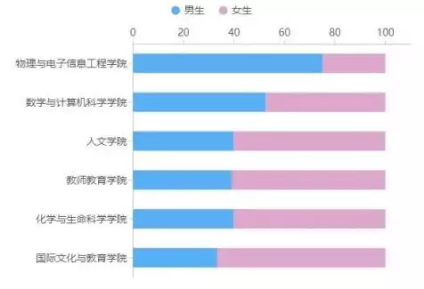 8、年男孩多还是女孩多:牛年一般是男孩多还是女孩多？