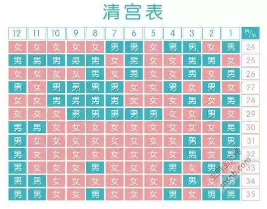 2、年最容易生儿子的月份:生儿子几月份？